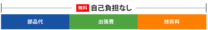 サポート期間